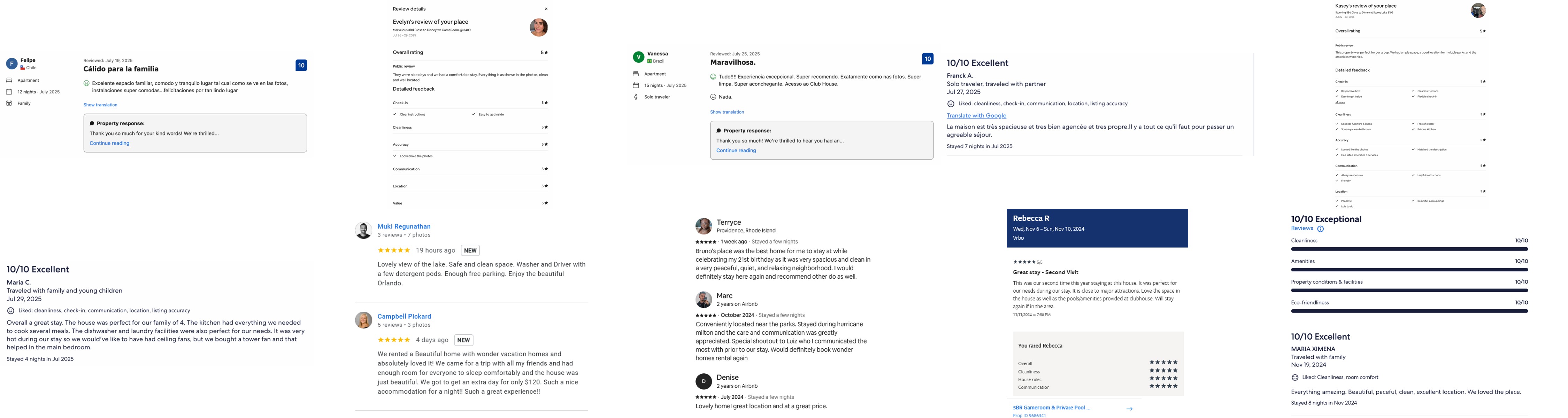 Wonder Vacation Homes reviews